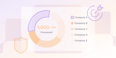 What is SaaS Market Analysis